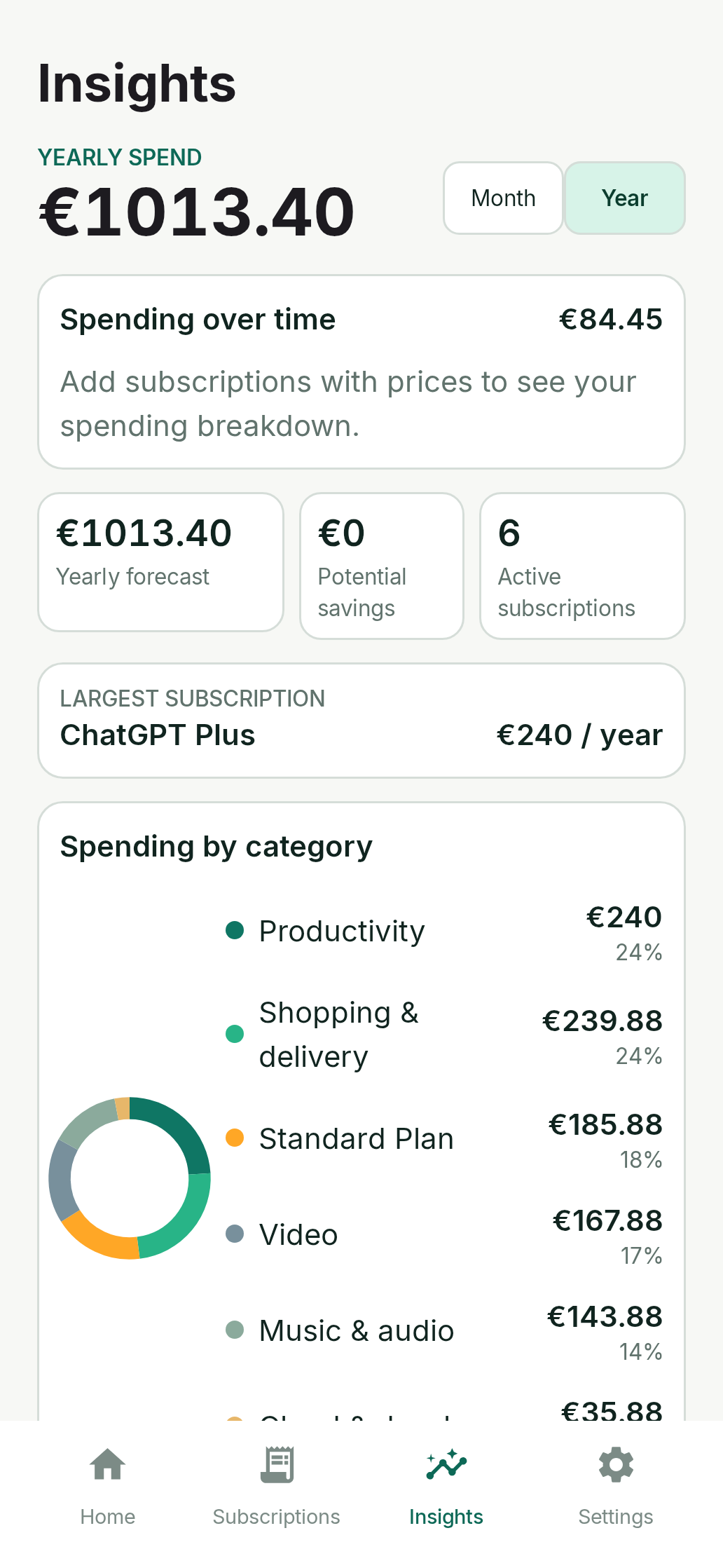 Worth spending insights